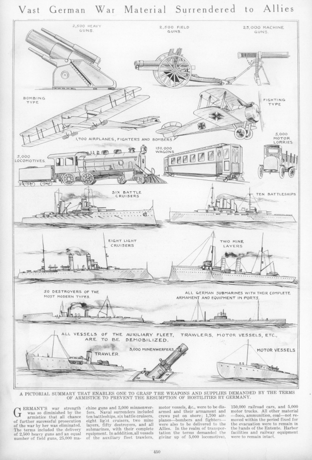 Schwarze und weiße Illustration von kapitulierten deutschen Militärfahrzeugen und Schiffen, einschließlich Panzer, Flugzeugen und Marinefahrzeugen, begleitet von dem Text "Vast German War Material Surrendered to Allies."