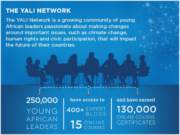 Plakat mit der Aufschrift "The Yali Network", das junge afrikanische Führungskräfte bei der Diskussion über Klimawandel, Menschenrechte und zivile Teilhabe zeigt.