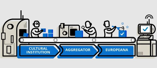 Ein stylisierter animierter Diagrammsatz, der die Integration kultureller Institutionen in die Europäische Union darstellt, mit verschiedenen Menschen, Maschinen, Boxen und Objekten und dem Text "kulturelle Institution, Aggregator, Europeana" oben.
