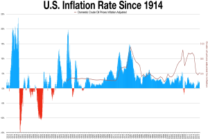 Inflationsrate sinkt auf 2.3 Prozent im Juni