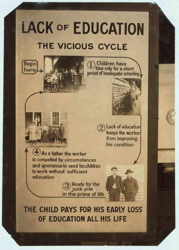 Ein Plakat mit dem Titel "Mangel an Bildung: Der Kreislauf" mit chaotischen Bildern von verschiedenen Menschen und fettem schwarzem Text.