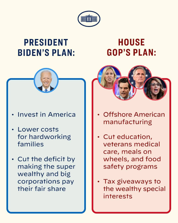 Plakat, das Präsident Bidens Plan (links) und den Plan der House GOP (rechts) vergleicht, mit fetter schwarzer Schrift auf einem weißen Hintergrund, das Bilder der jeweiligen Parteivertreter enthält.