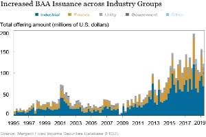 Eine Liniengrafik, die die erhöhte Emission von BAA über verschiedene Branchen zeigt, mit begleitendem Text, der zusätzliche Datenkontext bietet.