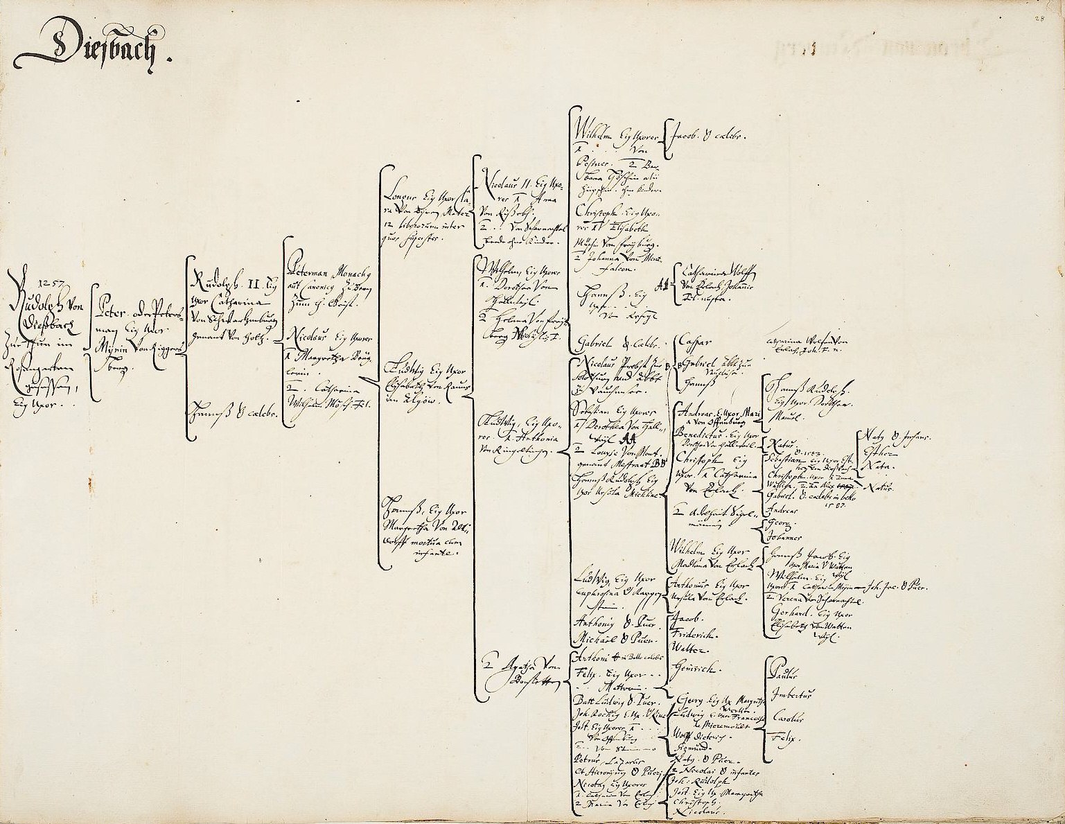 Offenes Buch mit handschriftlichem genealogischen Familienbaum der deutschen Familie, gefüllt mit detaillierten Ahneninformationen.