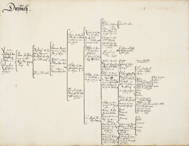 Offenes Buch mit handschriftlichem genealogischen Familienbaum der deutschen Familie, gefüllt mit detaillierten Ahneninformationen.