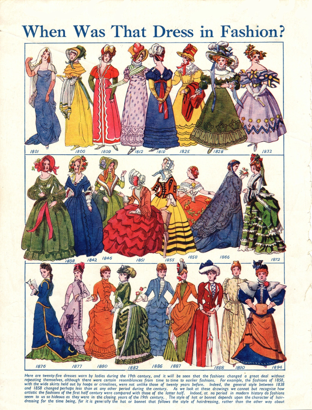 Ein altes Papier mit Bildern von Frauen in 1890er-Modernkleidern, das verschiedene farbenfrohe Designs mit detaillierten Verzierungen, Spitze und Perlen zeigt und den Text "Wann war dieses Kleid in Mode?" darüber trägt.